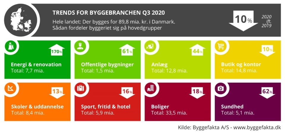Billede2-trend-q3-2020-960