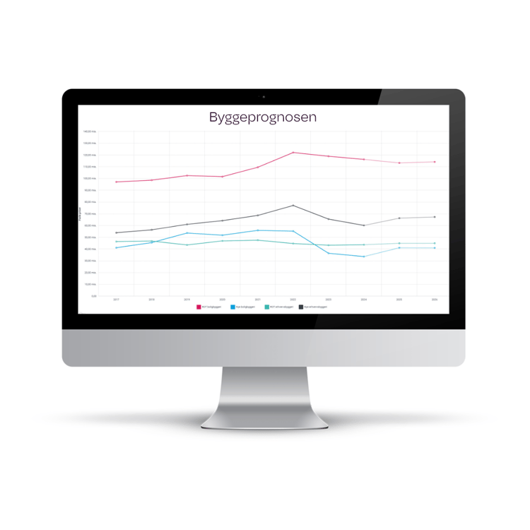 Byggeprognosen vs projektmarkedet – 1
