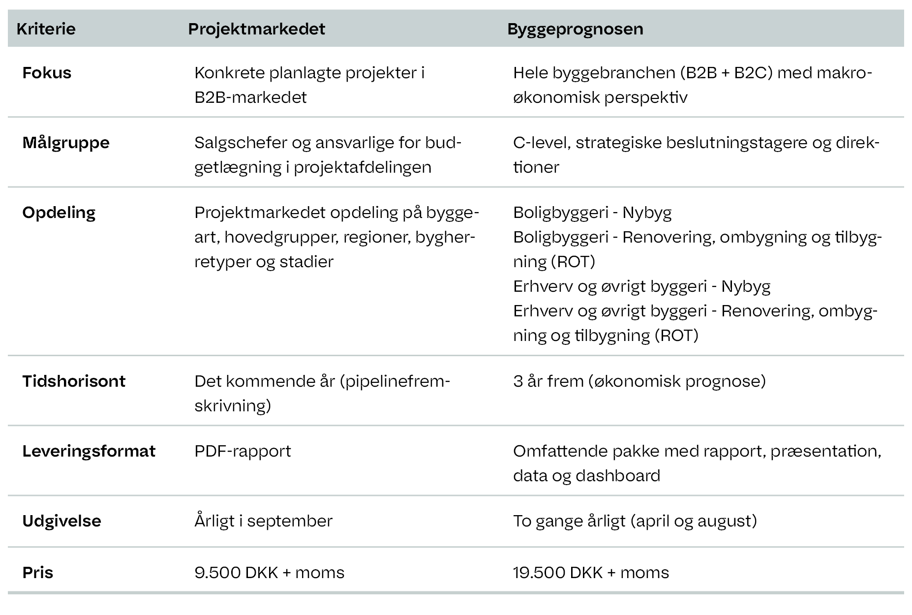 Byggeprognosen vs projektmarkedet v2