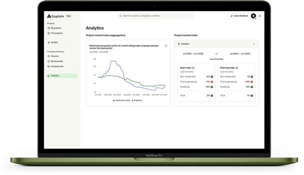 Hubexo-rise-macbook-analytics
