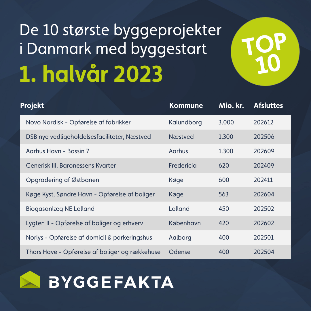Byggefakta_Top10_1080x1080_1halv23