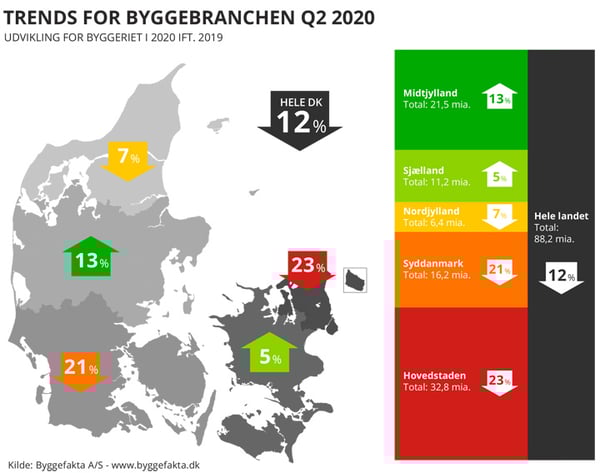 2020 Q2 - regionskort - pile op og ned