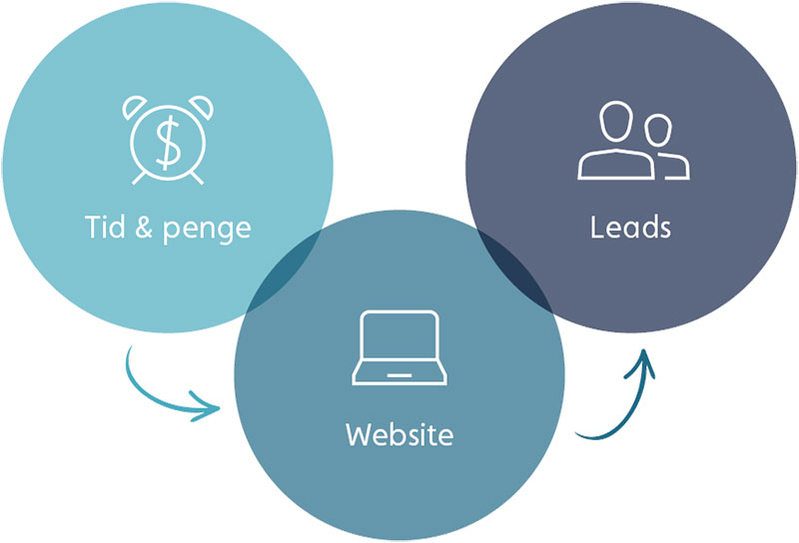Analytics PRO viser dig alle dine besøgende
