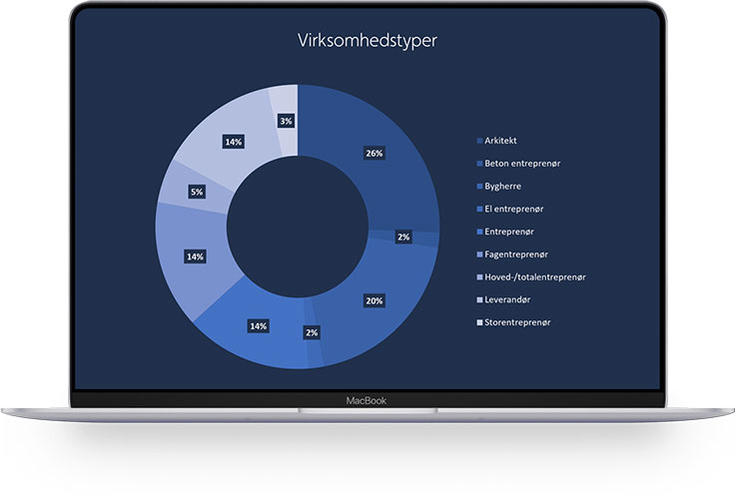 Efter I har kørt en advertorial kampagne hos os, sørger vi for indsamling og personlig overdragelse til jer af alle relevante leads
