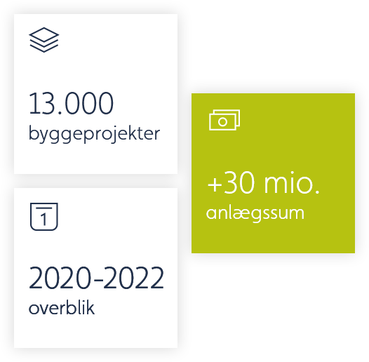 Bæredygtighedsrapporten tager udgangspunkt i projekter registreret i det nuværende år samt de to seneste år