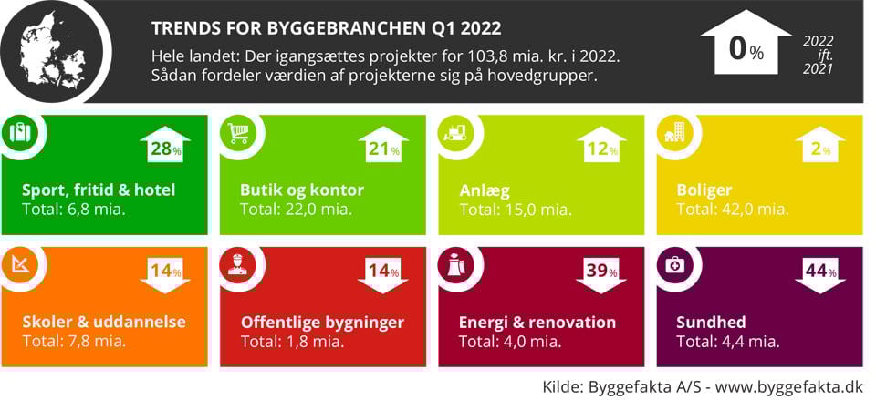 2022 Q1 - hovedgrupper bred