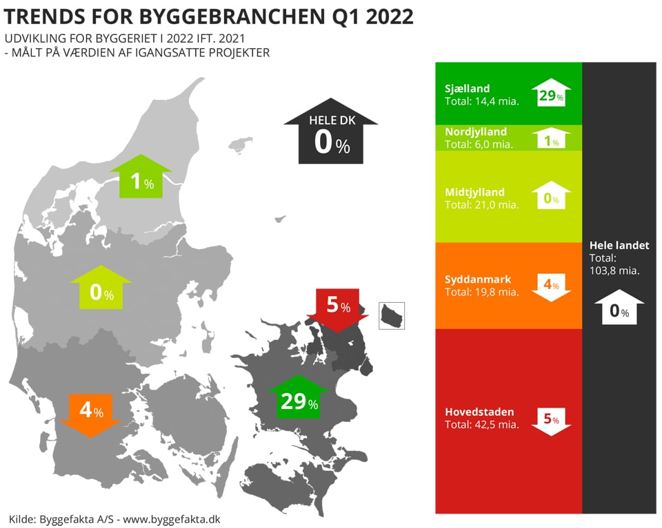 2022 Q1 - regionskort - pile op og ned1