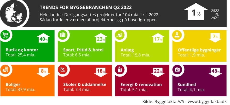 2022 Q2 - hovedgrupper bred