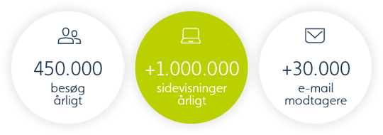 Byggematerialer - fremhæv din virksomhed og dine produkter