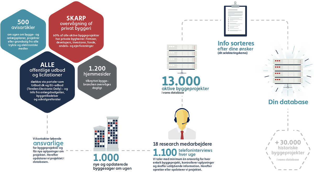 gyb-lead-til-byggesag01