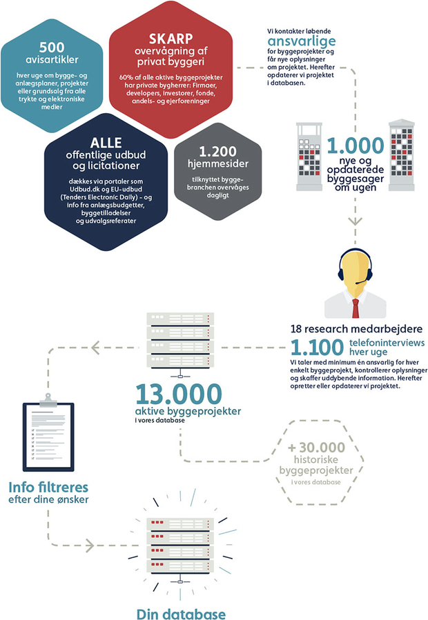 gyb-lead-til-byggesag02