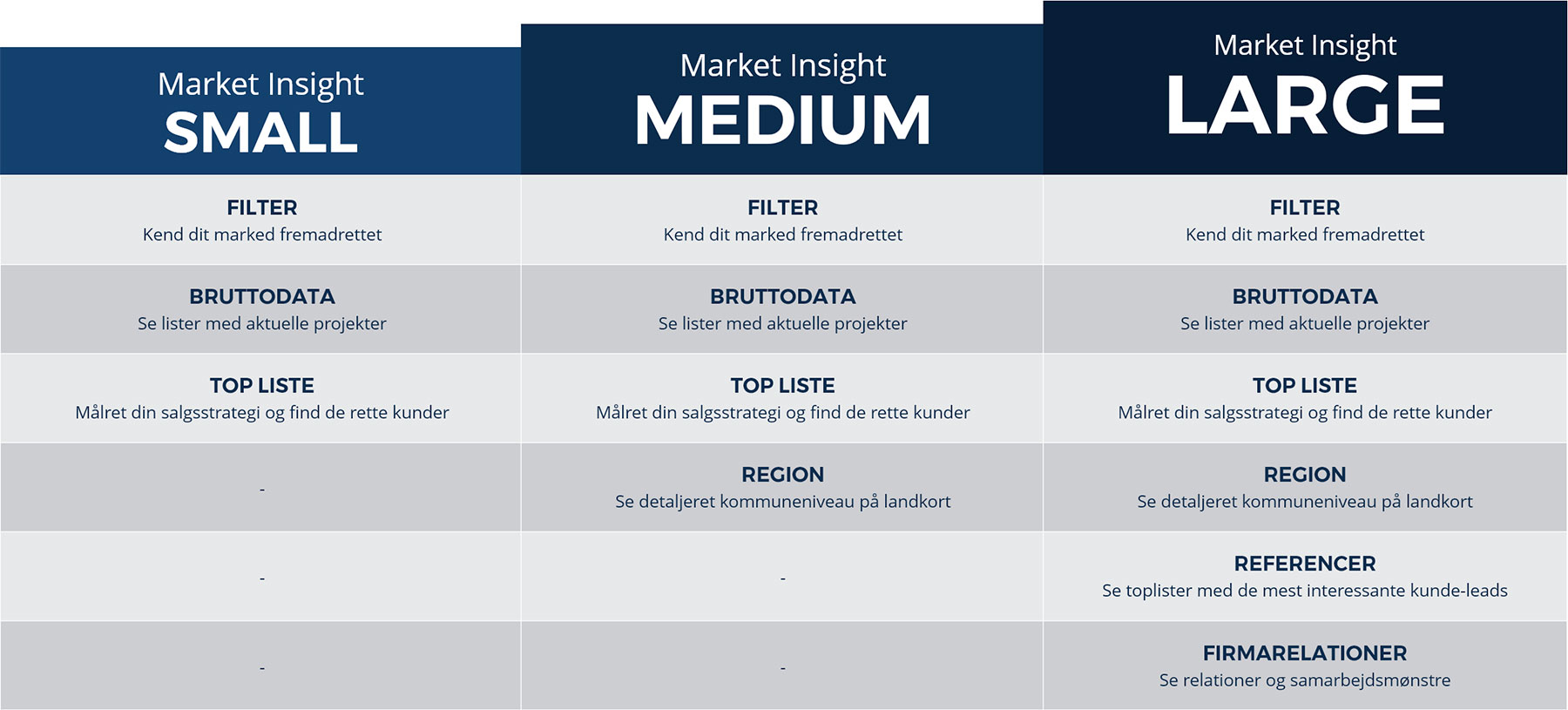 market-insight-tabeller