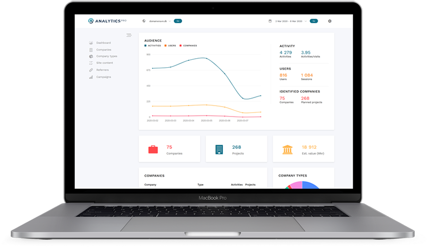 Omsæt dine besøgende til konkrete leads