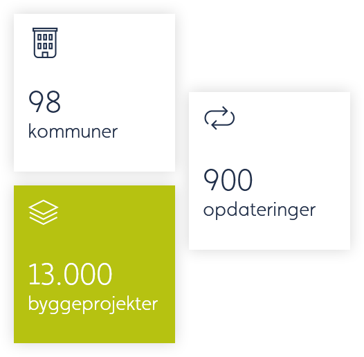 Projektdatabasen indeholder oplysninger om mere end 13.000 byggeprojekter