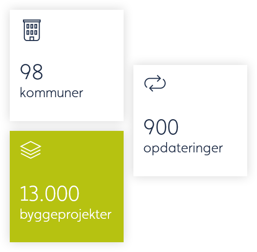 Projektdatabasen indeholder oplysninger om mere end 13.000 byggeprojekter