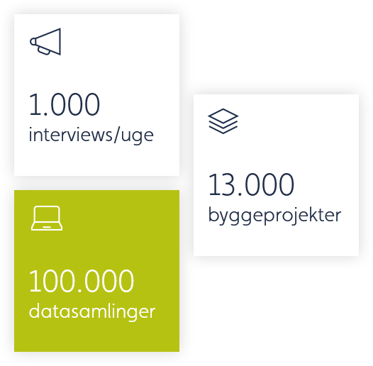 Prognose rapporten er baseret på mere end 100.000 datasamlinger