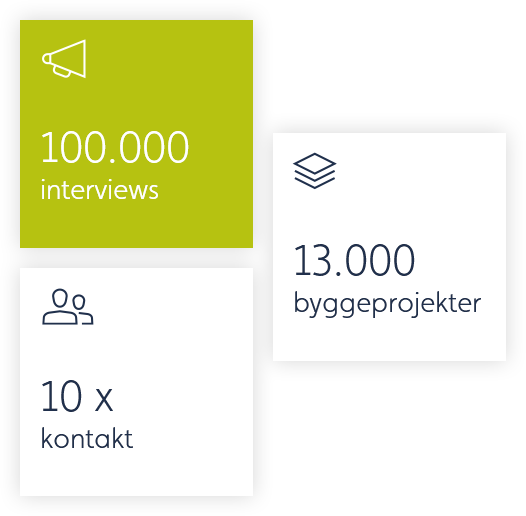 Trendrapportens datagrundlag er forankret i ca. 100.000 research-interviews