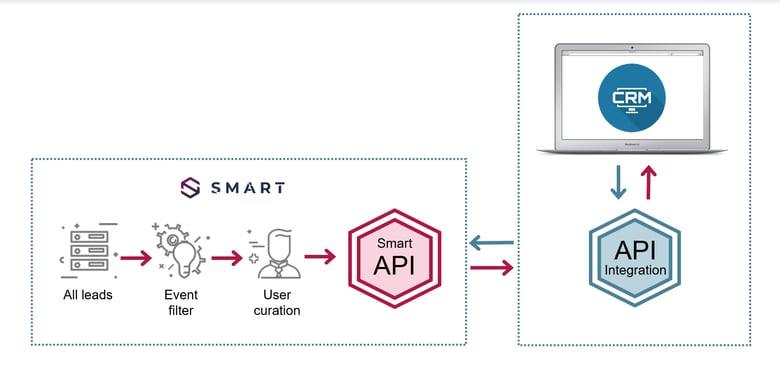 Mechanics API