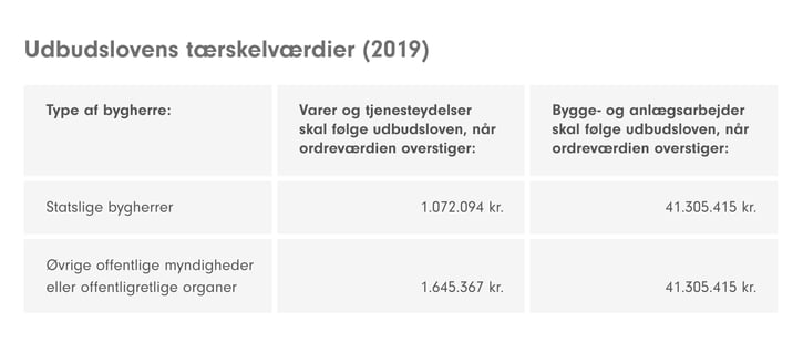 Tabel der viser Udbudslovens tærskelværdier (2019)