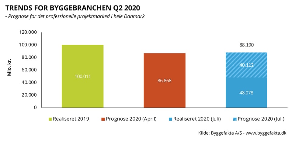 Trends 2020 Q2 hele landet - blog
