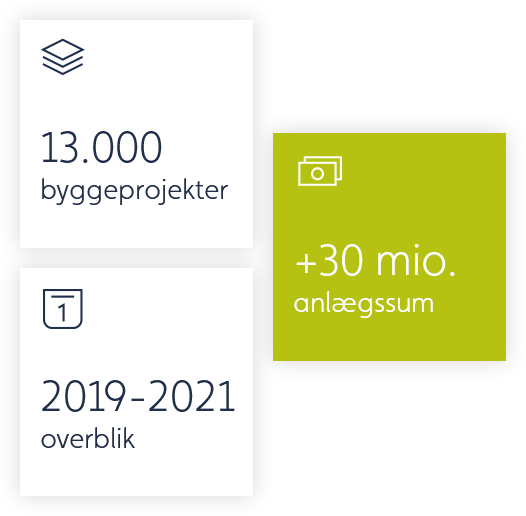 baeredygtighed-usp-2021
