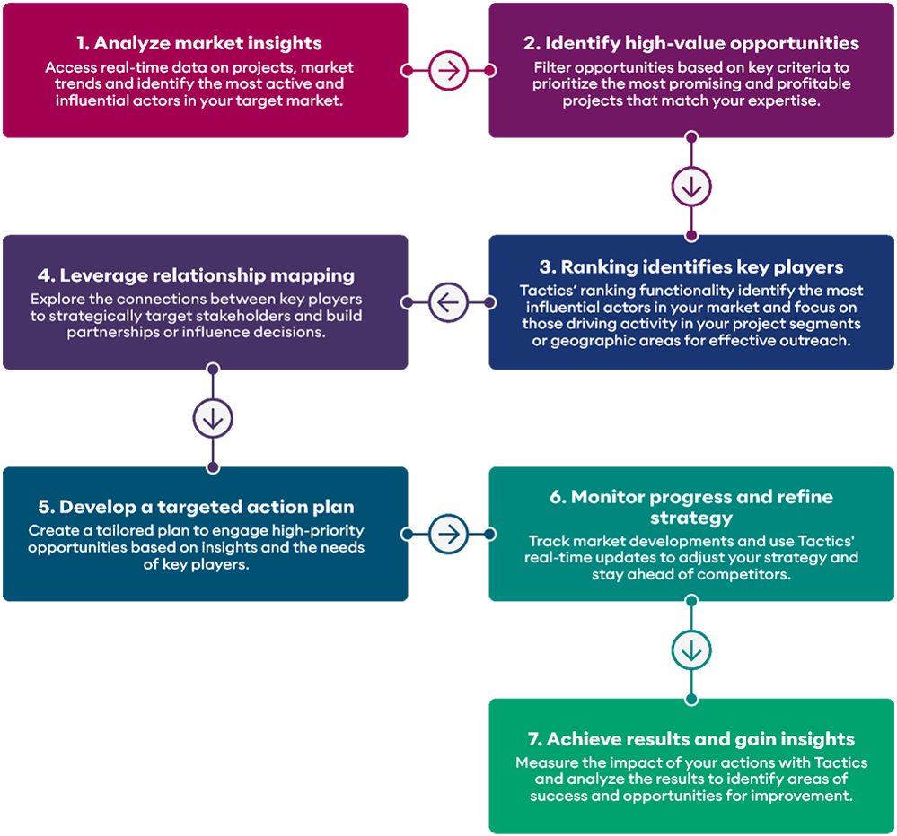 tactics-infographics